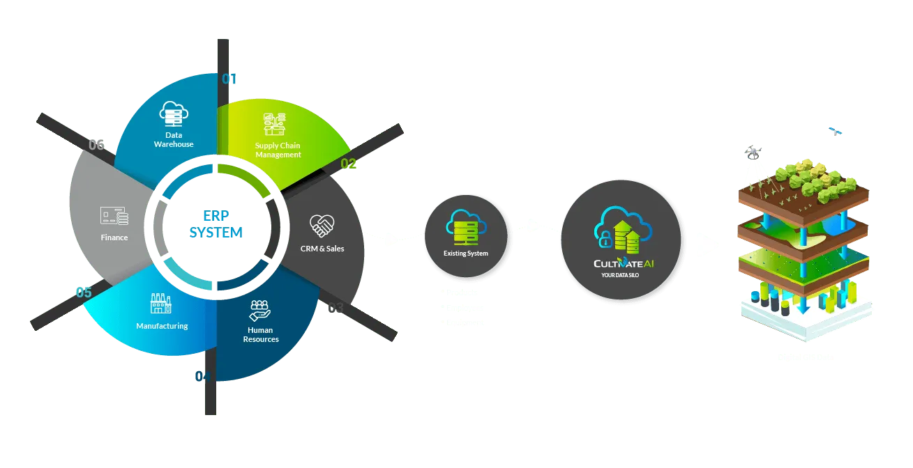 gis mapping services overview img