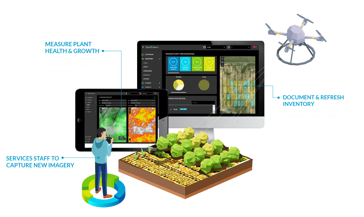 drone services overview img