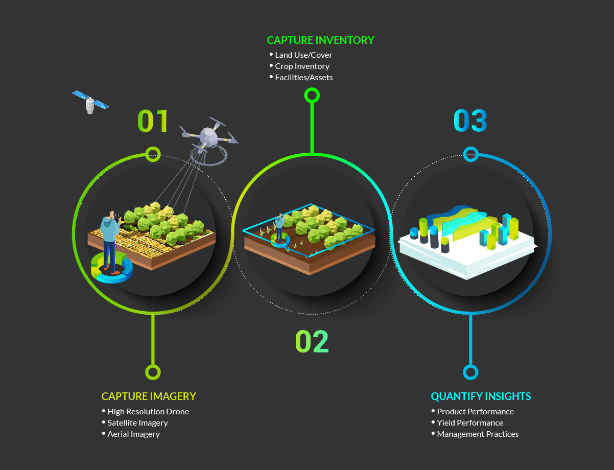 gis mapping services overview img